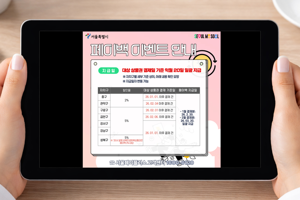 서울사랑상품권 2026 자치구별 페이백 이벤트 안내